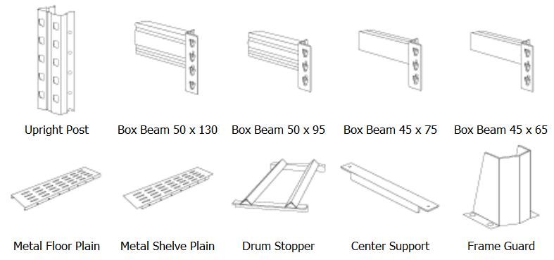 ACE Selective Pallet Racking system Parts